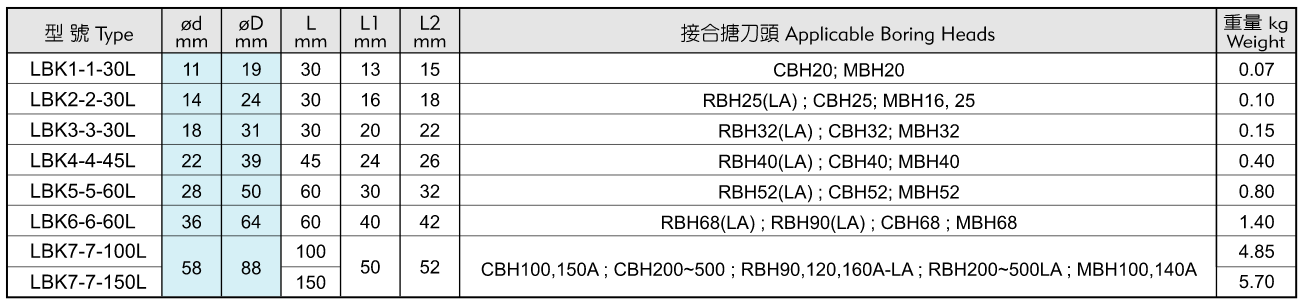 等径镗刀延长接杆i.png