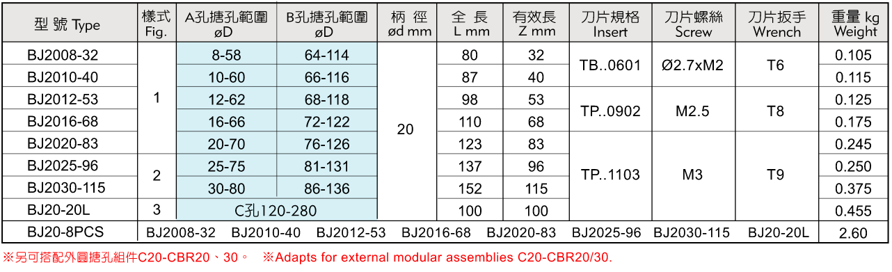CBH2084微调镗刀套组(8-280)i.png