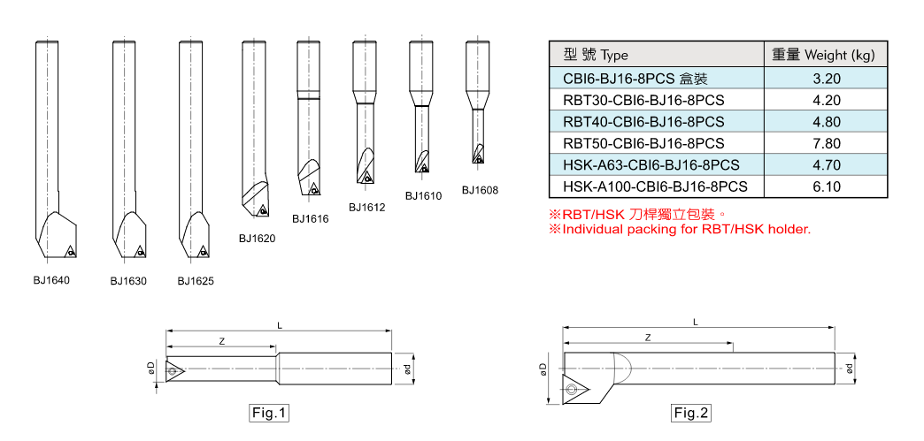 CBI小径微调精镗刀套组(8-50)i.png