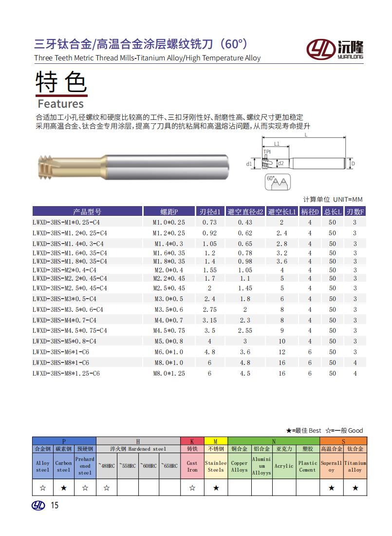 YL沅隆硬质合金螺纹铣刀_18.jpg