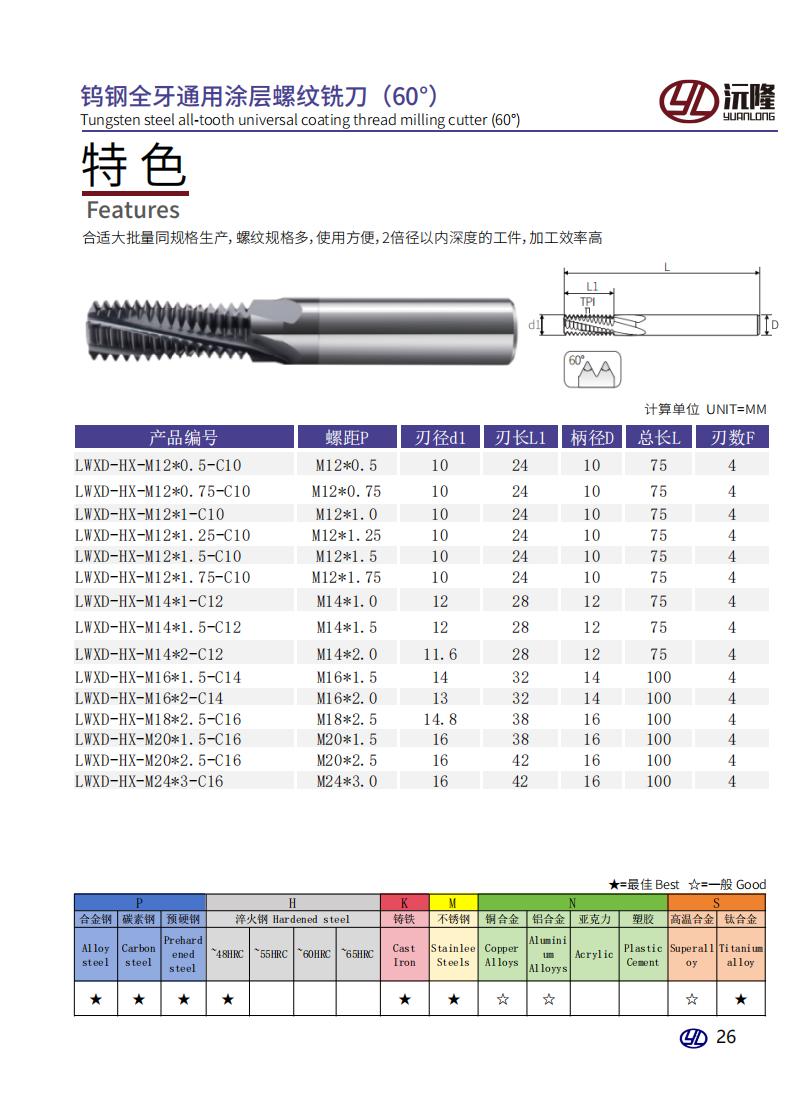 YL沅隆硬质合金螺纹铣刀_29.jpg